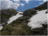 Passo Valparola - Sasso di Stria